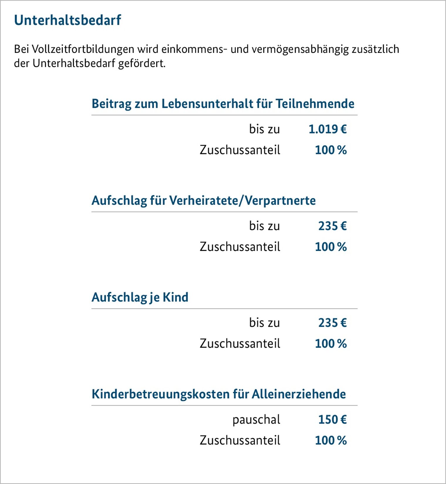 bmbf_afbg_infografik24_wie-wird-gefoerdert_Unterhalt