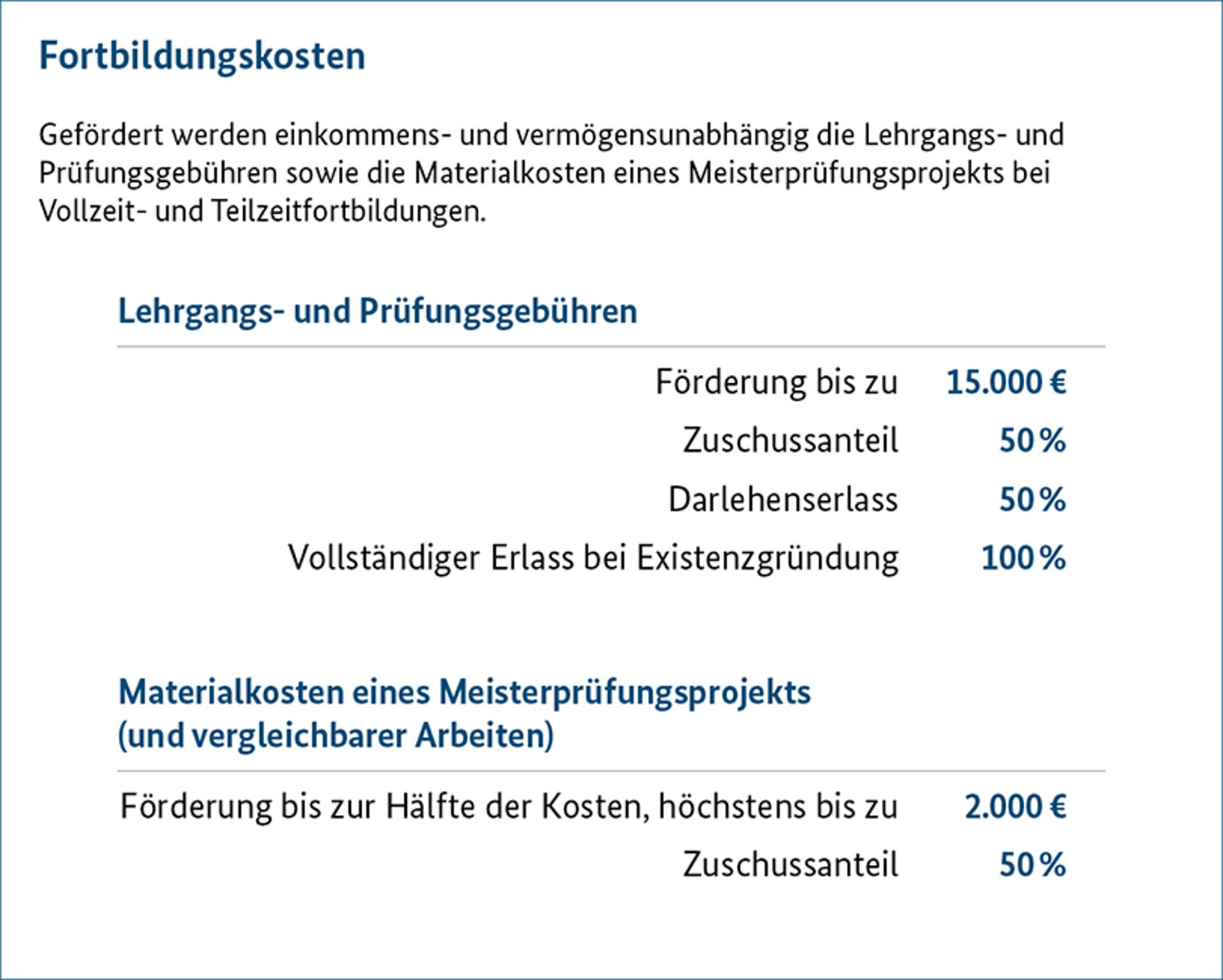 bmbf_afbg_infografik22_wie-wird-gefoerdert_Fortbildungskosten