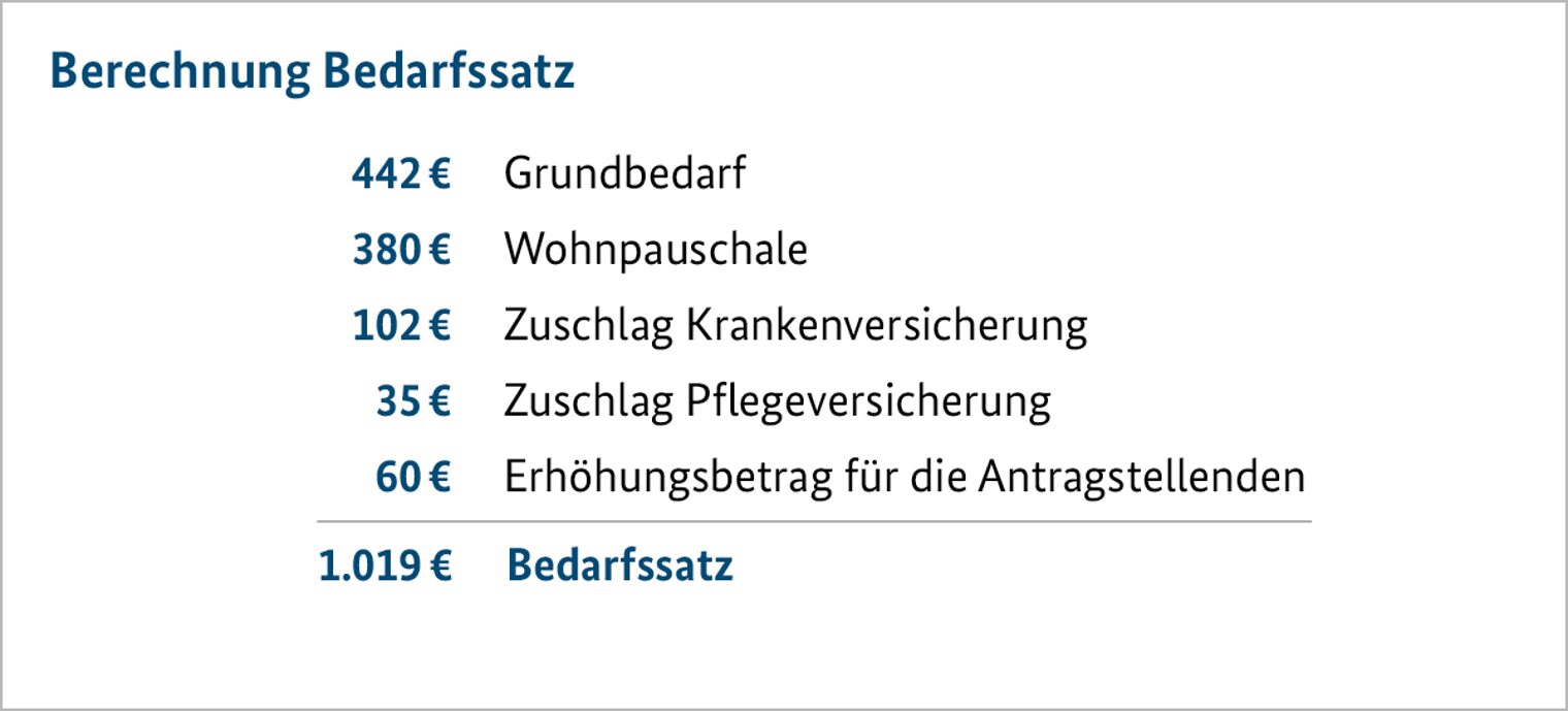 bmbf_Bedarfssatz